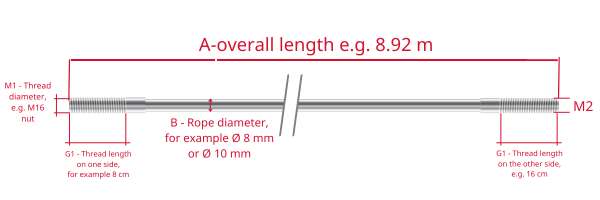 Ropes parameter